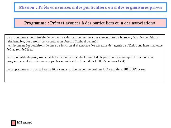 Mission : Prêts et avances à des particuliers ou à des organismes privés Programme