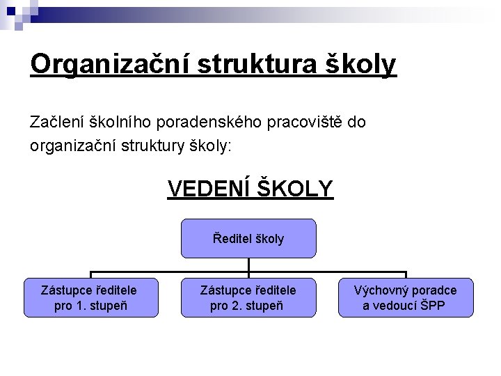 Organizační struktura školy Začlení školního poradenského pracoviště do organizační struktury školy: VEDENÍ ŠKOLY Ředitel