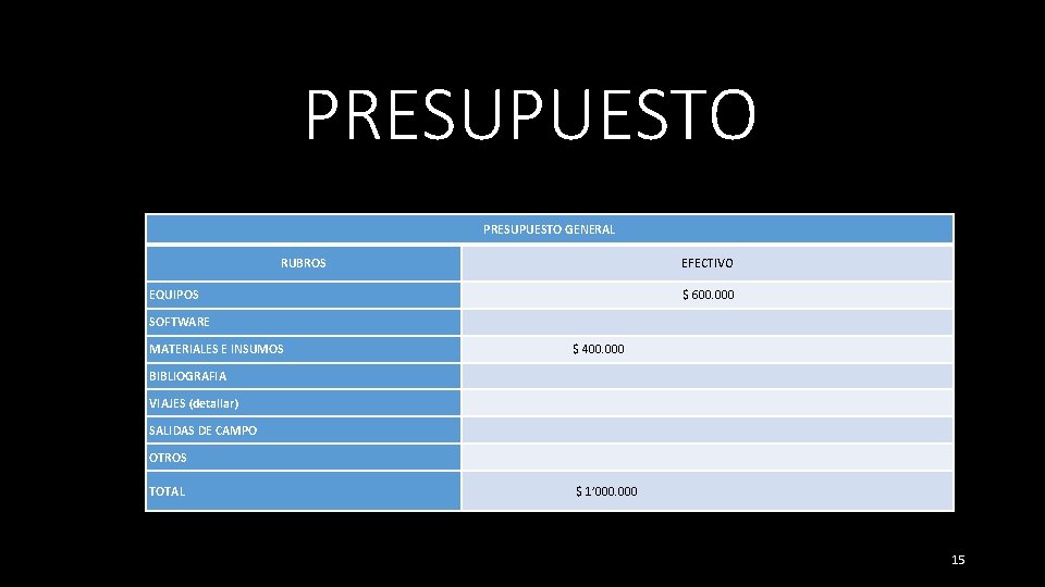 PRESUPUESTO GENERAL RUBROS EFECTIVO EQUIPOS $ 600. 000 SOFTWARE MATERIALES E INSUMOS $ 400.