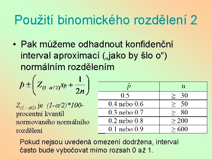 Použití binomického rozdělení 2 • Pak můžeme odhadnout konfidenční interval aproximací („jako by šlo