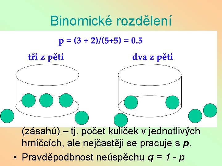 Binomické rozdělení • Hrníčková metoda: mám mnoho hrníčků, do každého zvlášť házím n kuličkami