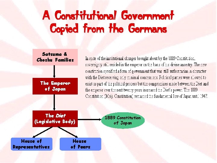 A Constitutional Government Copied from the Germans Satsuma & Choshu Families The Emperor of