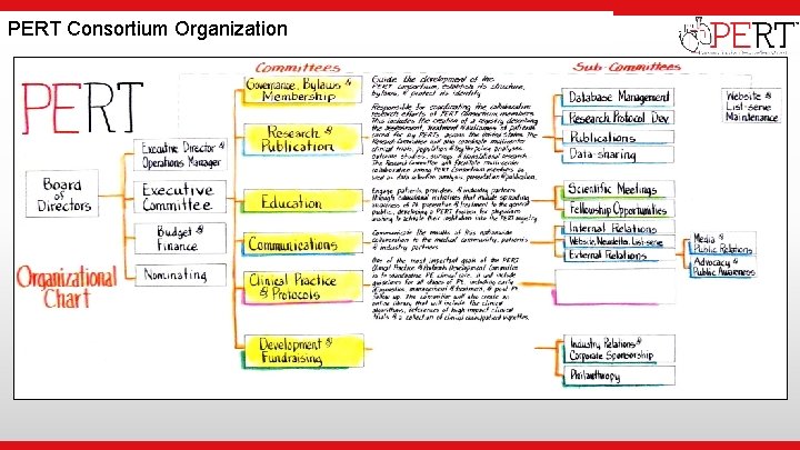  • Institutional Logo PERT Consortium Organization 