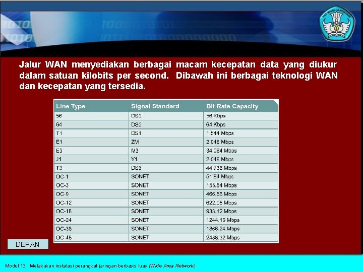 Jalur WAN menyediakan berbagai macam kecepatan data yang diukur dalam satuan kilobits per second.