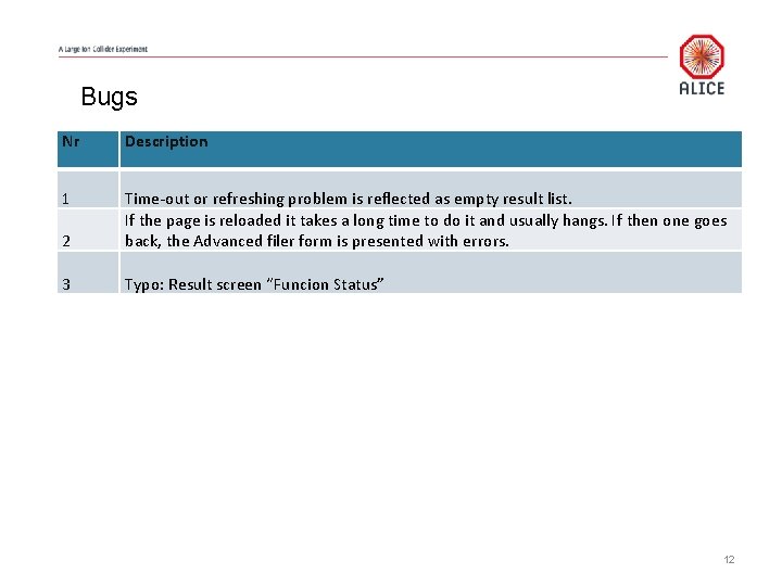 Bugs Nr Description 1 2 Time-out or refreshing problem is reflected as empty result