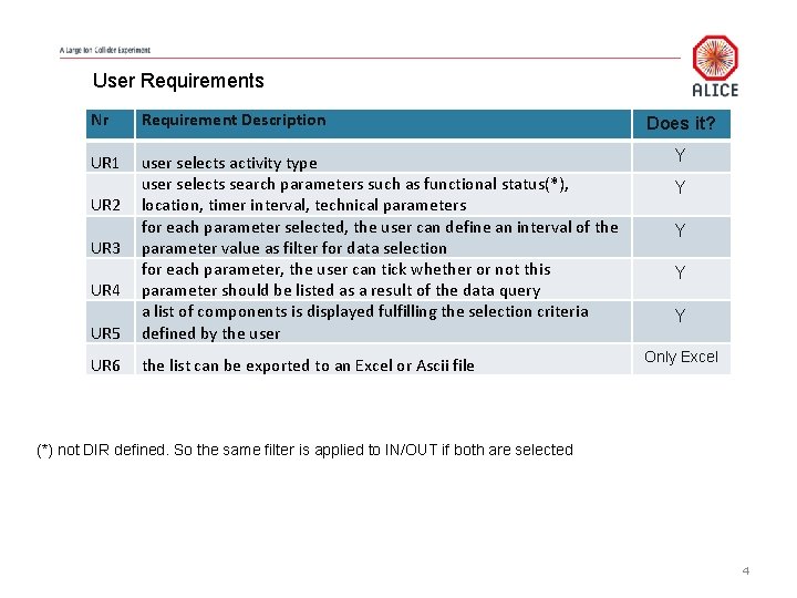 User Requirements Nr Requirement Description UR 1 UR 5 user selects activity type user