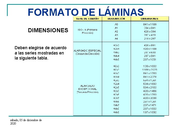 FORMATO DE LÁMINAS DIMENSIONES Deben elegirse de acuerdo a las series mostradas en la