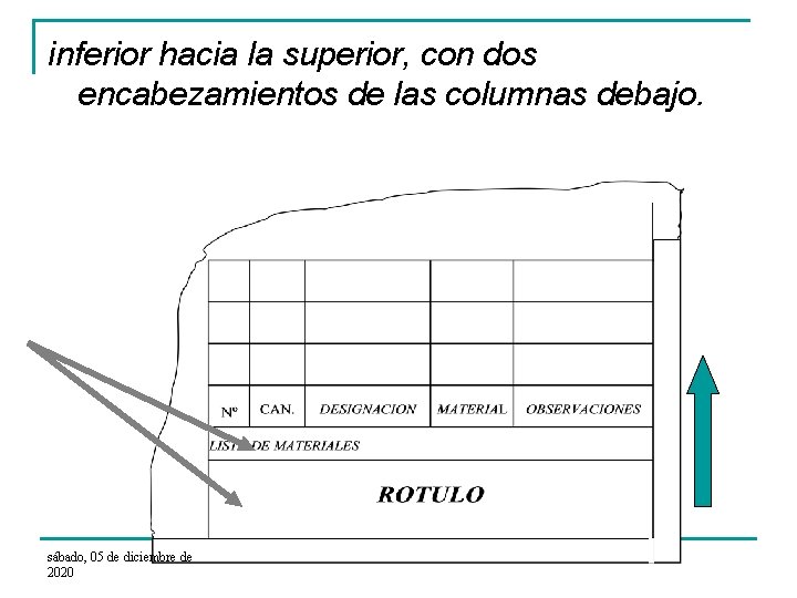 inferior hacia la superior, con dos encabezamientos de las columnas debajo. sábado, 05 de
