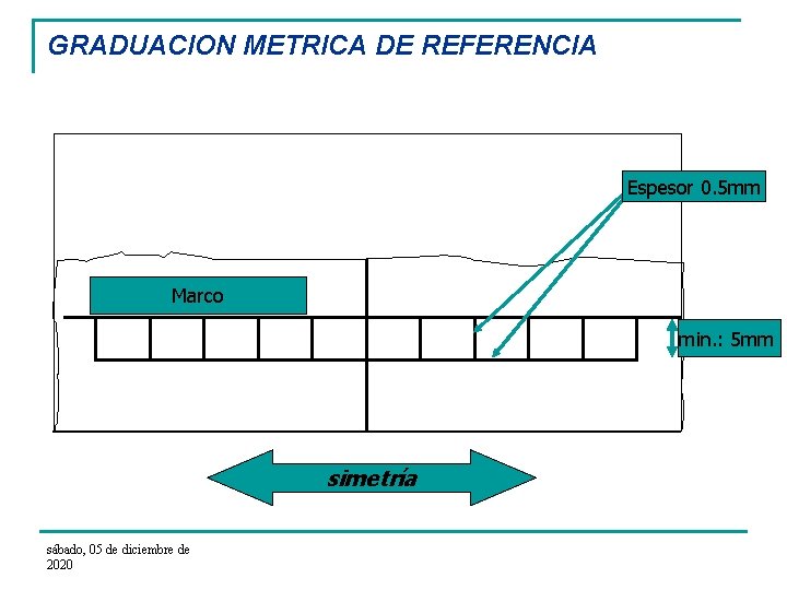 GRADUACION METRICA DE REFERENCIA Espesor 0. 5 mm Marco min. : 5 mm simetría