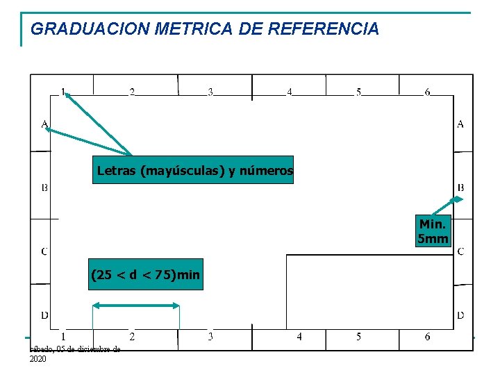 GRADUACION METRICA DE REFERENCIA Letras (mayúsculas) y números Min. 5 mm (25 < d