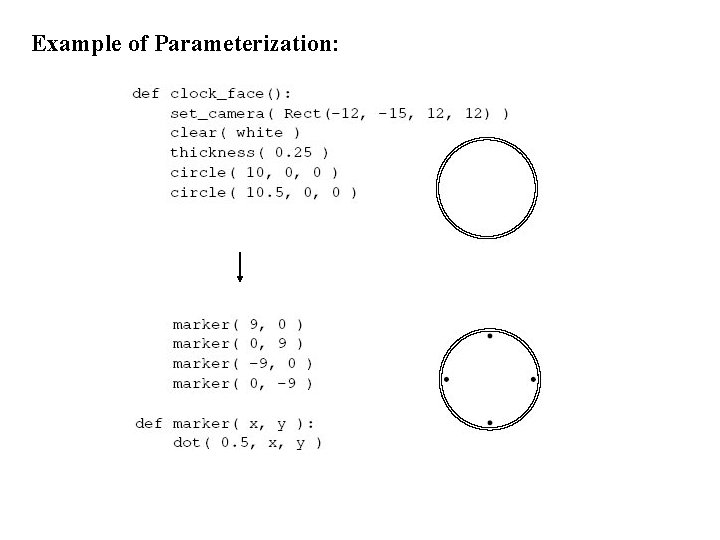 Example of Parameterization: Example of Parameterization:
