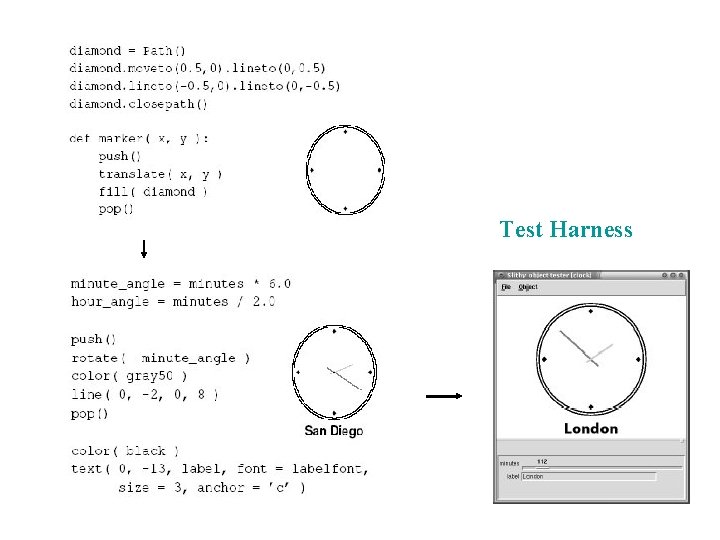 Test Harness Test Harness