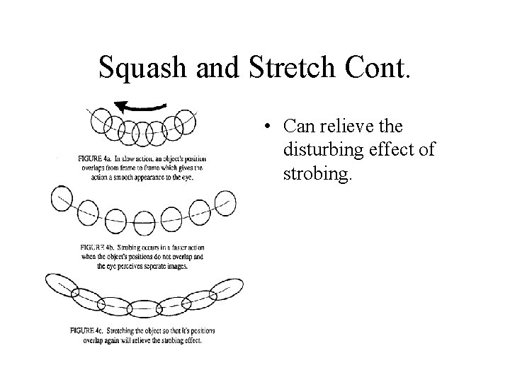 Squash and Stretch Cont. • Can relieve the disturbing effect of strobing. Squash and Stretch Cont. • Can relieve the disturbing effect of strobing.