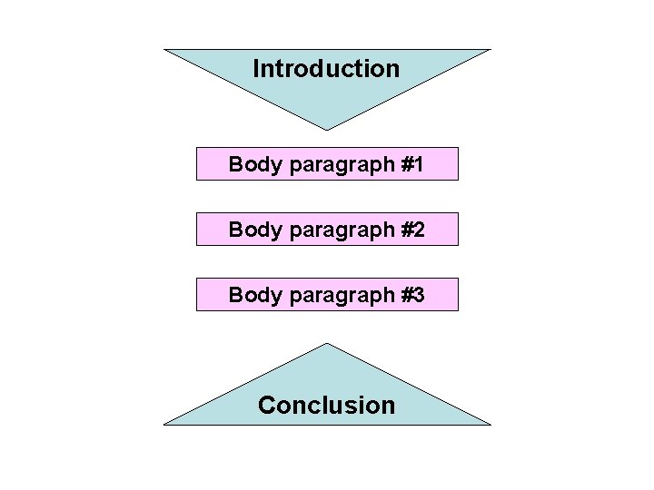 Introduction Body paragraph #1 Body paragraph #2 Body paragraph #3 Conclusion 