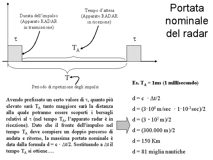 Tempo d’attesa (Apparato RADAR in ricezione) Durata dell’impulso (Apparato RADAR in trasmissione) t t