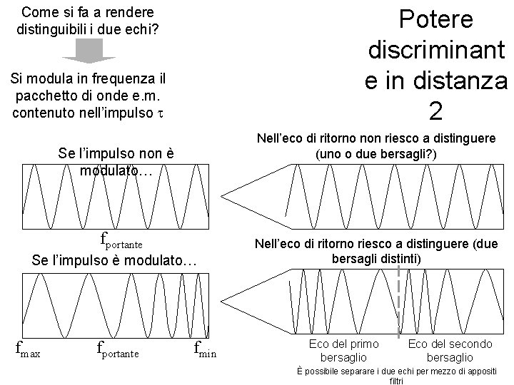 Come si fa a rendere distinguibili i due echi? Potere discriminant e in distanza