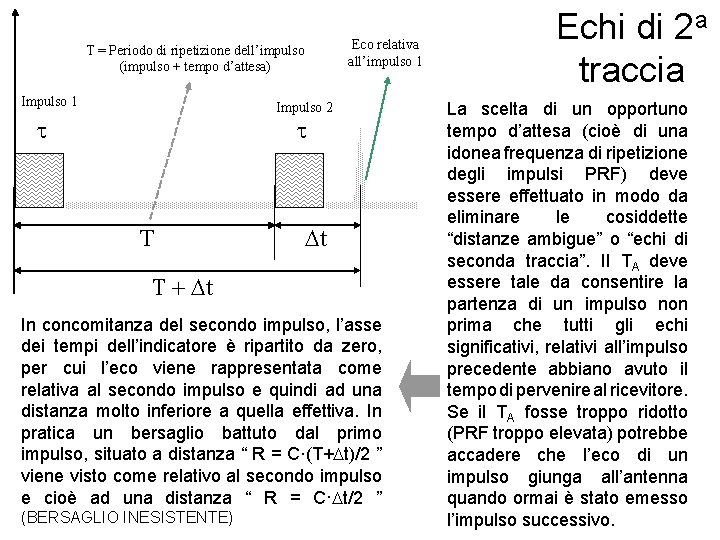 Eco relativa all’impulso 1 T = Periodo di ripetizione dell’impulso (impulso + tempo d’attesa)