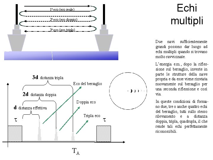 Echi multipli 1 a eco (eco reale) 2 a eco (eco doppio) 3 a
