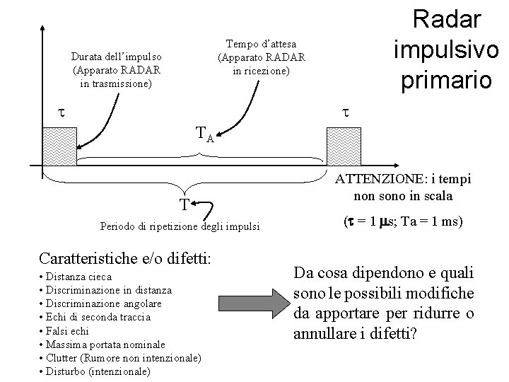Radar impulsivo primario Tempo d’attesa (Apparato RADAR in ricezione) Durata dell’impulso (Apparato RADAR in