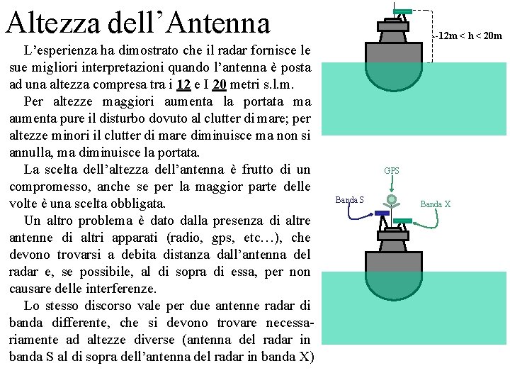 Altezza dell’Antenna L’esperienza ha dimostrato che il radar fornisce le sue migliori interpretazioni quando