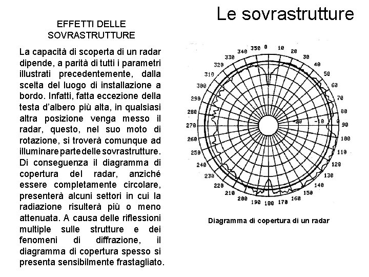 EFFETTI DELLE SOVRASTRUTTURE La capacità di scoperta di un radar dipende, a parità di