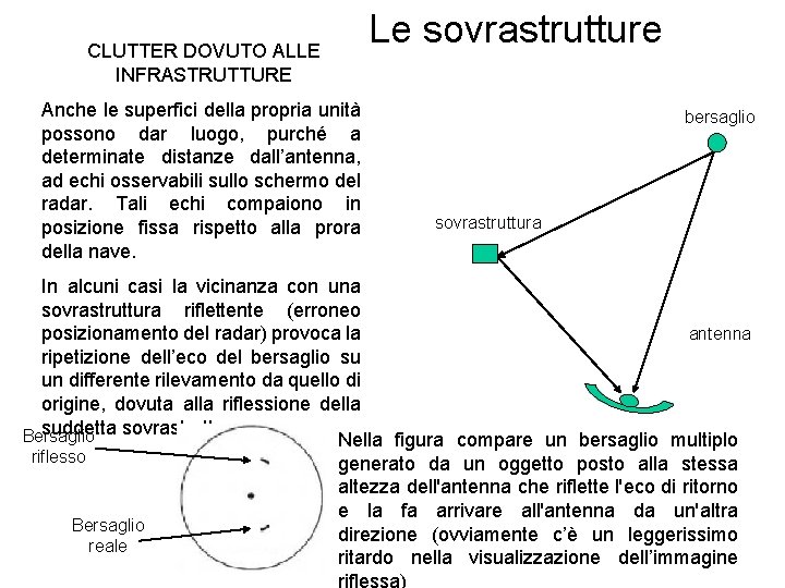 CLUTTER DOVUTO ALLE INFRASTRUTTURE Anche le superfici della propria unità possono dar luogo, purché