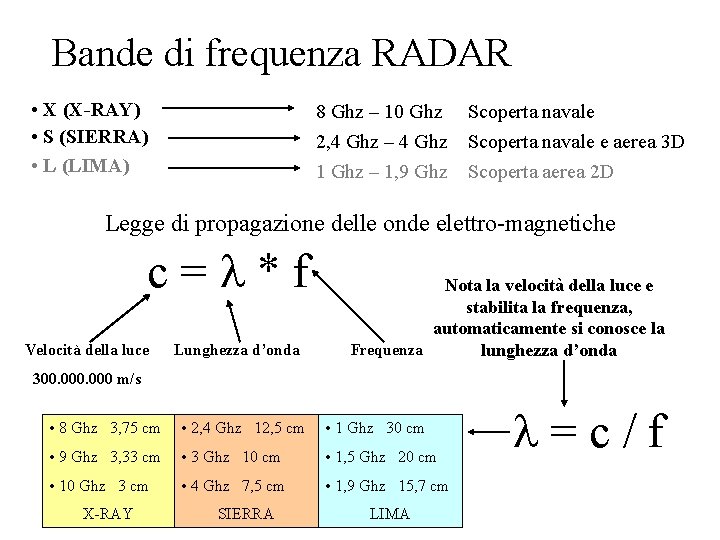 Bande di frequenza RADAR • X (X-RAY) • S (SIERRA) • L (LIMA) 8