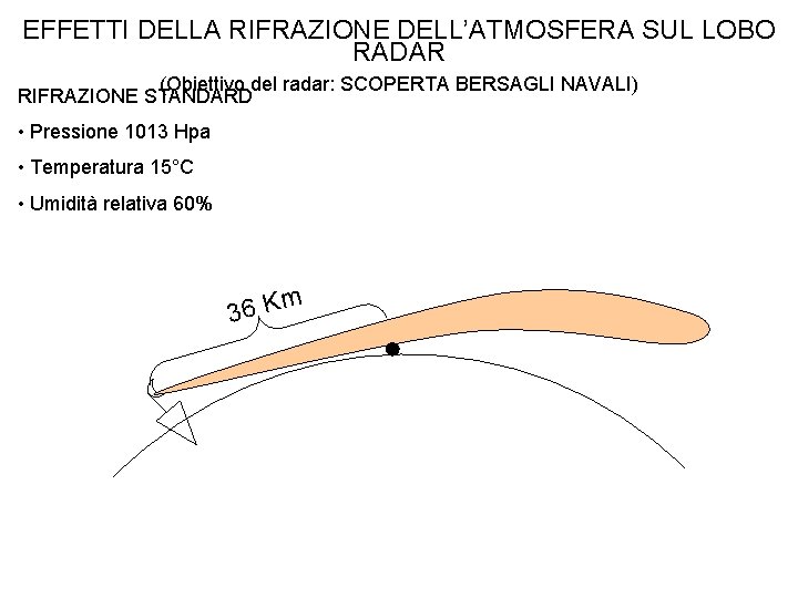 EFFETTI DELLA RIFRAZIONE DELL’ATMOSFERA SUL LOBO RADAR (Obiettivo del radar: SCOPERTA BERSAGLI NAVALI) RIFRAZIONE