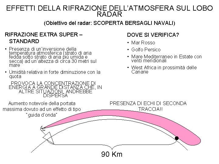EFFETTI DELLA RIFRAZIONE DELL’ATMOSFERA SUL LOBO RADAR (Obiettivo del radar: SCOPERTA BERSAGLI NAVALI) RIFRAZIONE