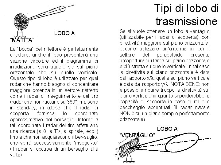Tipi di lobo di trasmissione LOBO A “MATITA” La “bocca” del riflettore è perfettamente