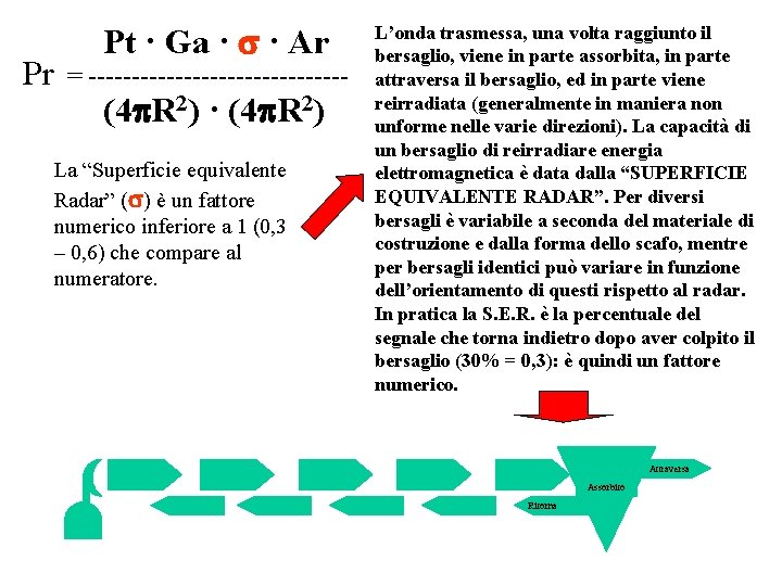 Pr Pt · Ga · s · Ar = --------------- (4 p. R 2)