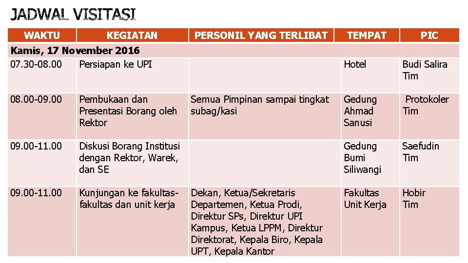 WAKTU KEGIATAN PERSONIL YANG TERLIBAT Kamis, 17 November 2016 07. 30 -08. 00 Persiapan