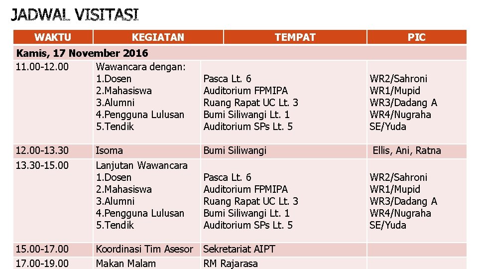 WAKTU KEGIATAN Kamis, 17 November 2016 11. 00 -12. 00 Wawancara dengan: 1. Dosen