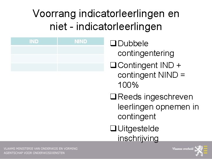 Voorrang indicatorleerlingen en niet - indicatorleerlingen IND NIND q Dubbele contingentering q Contingent IND