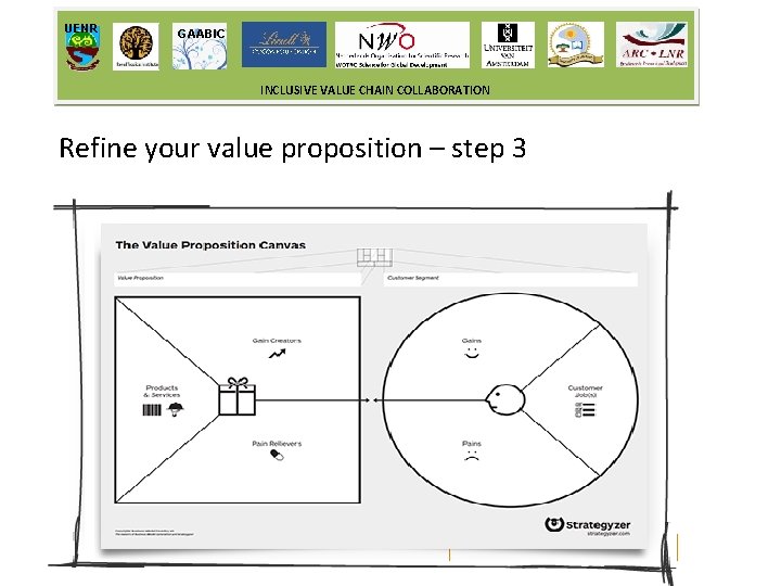 UENR GAABIC INCLUSIVE VALUE CHAIN COLLABORATION Refine your value proposition – step 3 