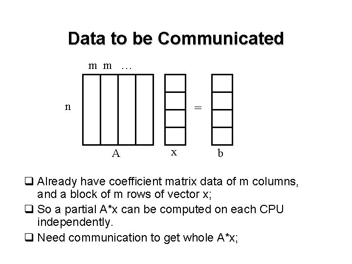 Data to be Communicated m m … n = A x b q Already
