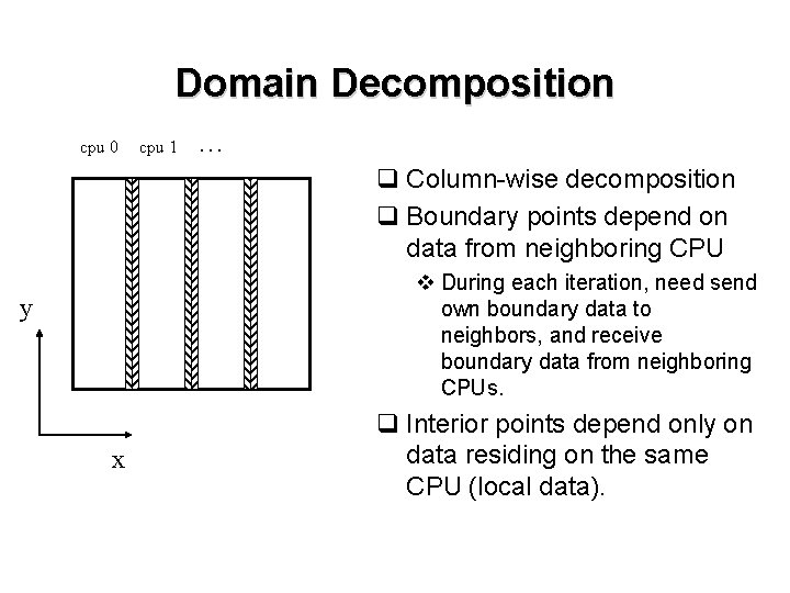 Domain Decomposition cpu 0 cpu 1 … q Column-wise decomposition q Boundary points depend