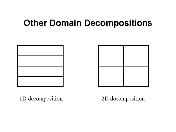 Other Domain Decompositions 1 D decomposition 2 D decomposition 