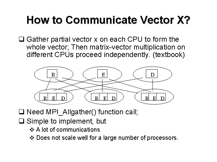 How to Communicate Vector X? q Gather partial vector x on each CPU to
