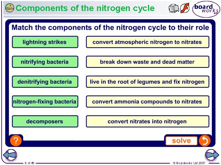 Components of the nitrogen cycle 8 of 46 © Boardworks Ltd 2007 