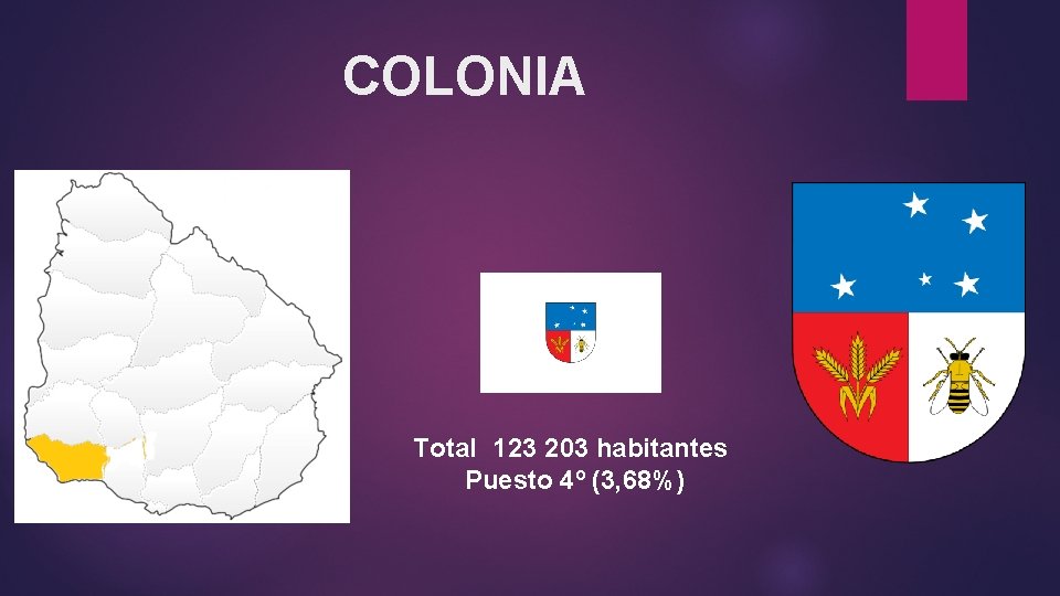 COLONIA Total 123 203 habitantes Puesto 4º (3, 68%) 