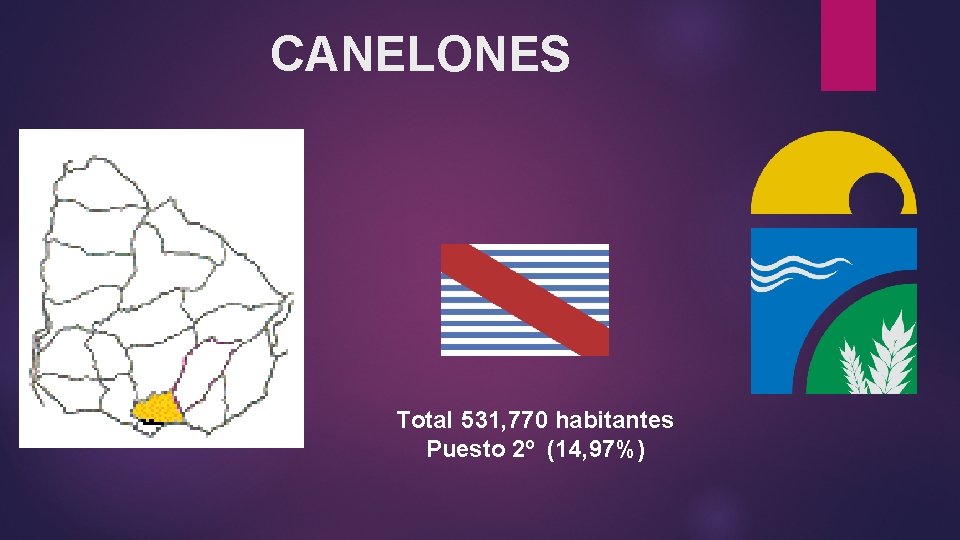 CANELONES Total 531, 770 habitantes Puesto 2º (14, 97%) 