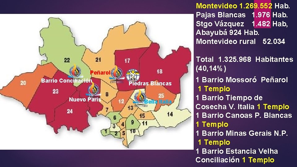 Montevideo 1. 269. 552 Hab. Pajas Blancas 1. 976 Hab. Stgo Vázquez 1. 482