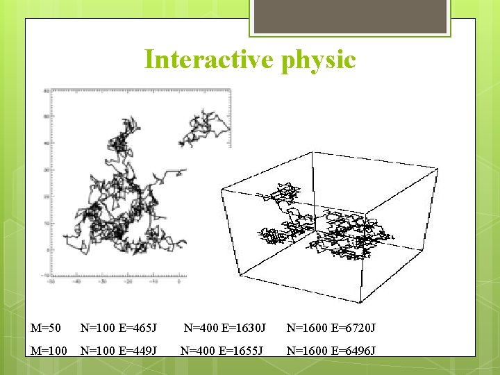 Interactive physic M=50 N=100 E=465 J N=400 E=1630 J N=1600 E=6720 J M=100 N=100