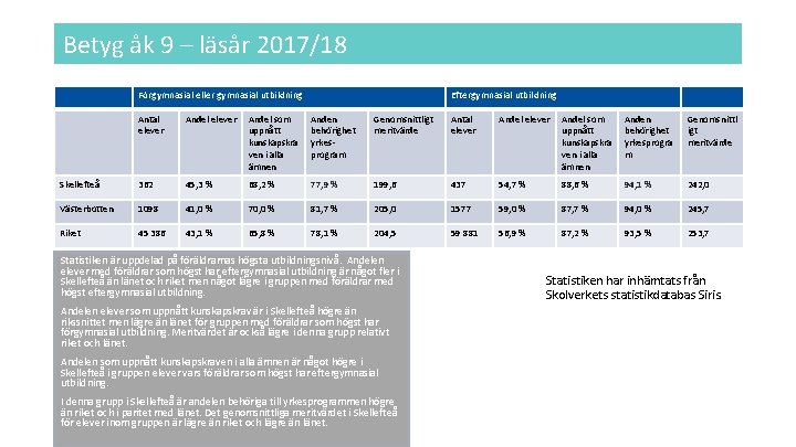 Betyg åk 9 – läsår 2017/18 Förgymnasial eller gymnasial utbildning Eftergymnasial utbildning Antal elever