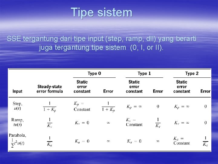 Tipe sistem SSE tergantung dari tipe input (step, ramp, dll) yang berarti juga tergantung