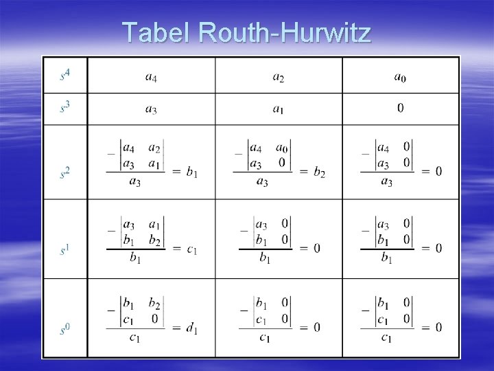 Tabel Routh-Hurwitz 