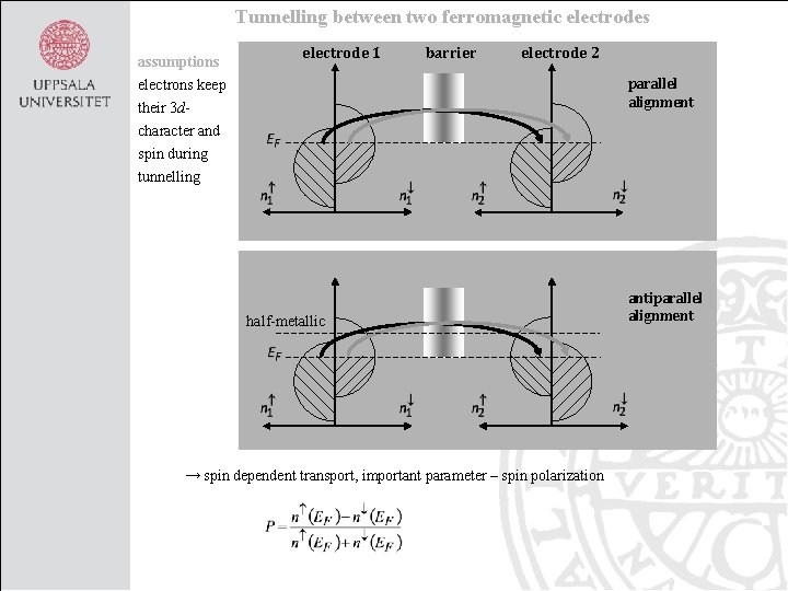 Tunnelling between two ferromagnetic electrodes assumptions electrode 1 barrier electrode 2 parallel alignment electrons