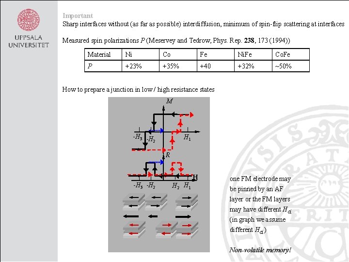 Important Sharp interfaces without (as far as possible) interdiffusion, minimum of spin-flip scattering at