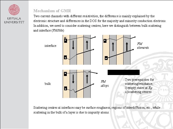 Mechanism of GMR Two current channels with different resistivities, the difference is mainly explained